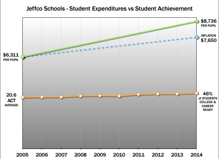 expenses-v-achievement